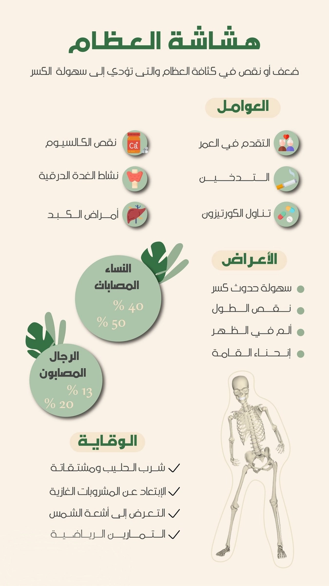 تصاميم الإنفوجرافيك